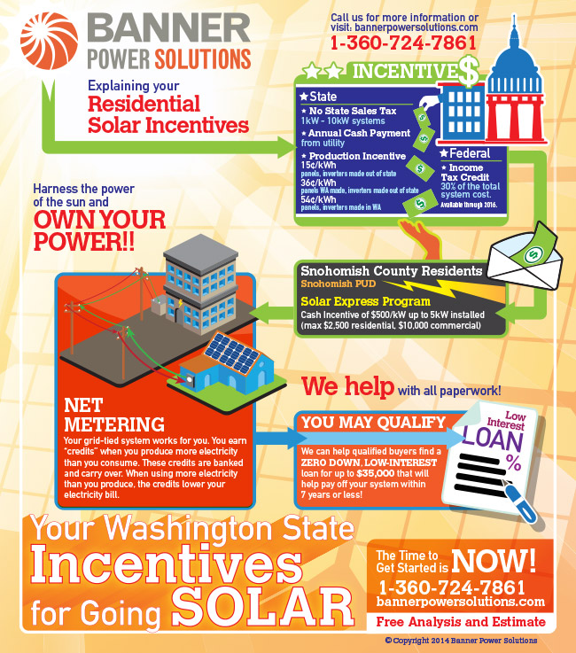 Banner Power Solutions Infographic
