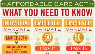 Employee Benefits Planning Infographic of the Affordable Care Act