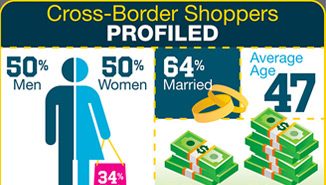 City of Burlington Infographic Profiling Cross-Border Shoppers