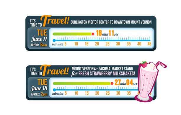 Visit NW Washington Campaign